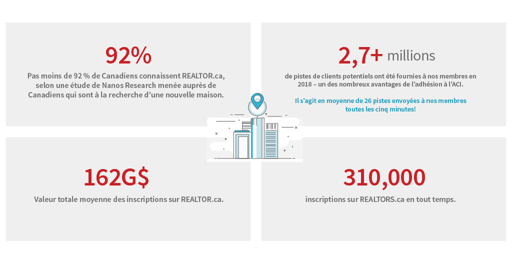 French graphic from Insights Report