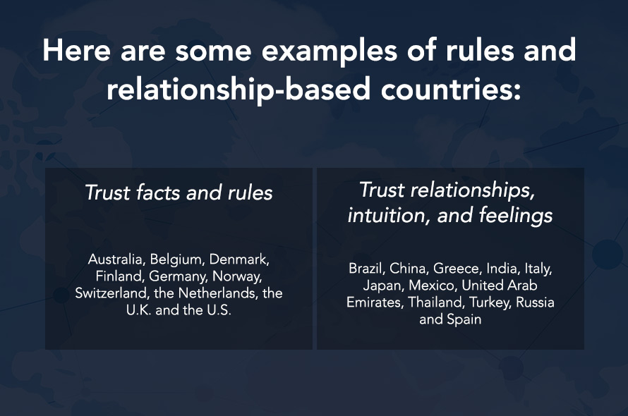 Graphic on rule or relationship-based countries