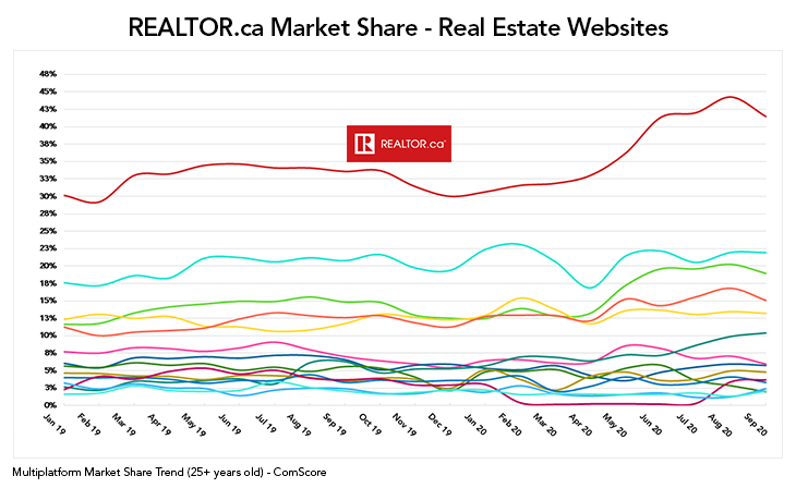 Real Estate Agent Average Salary in Canada 2022 - The Complete Guide